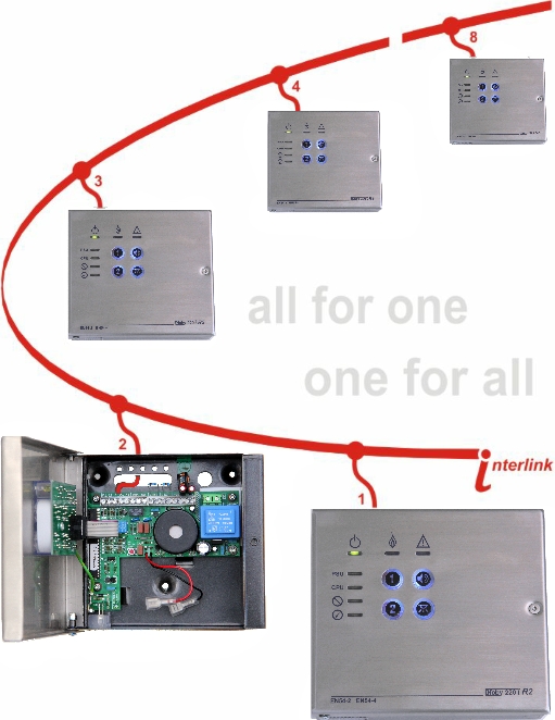 Noby-220iR2 Fire Control Panel
